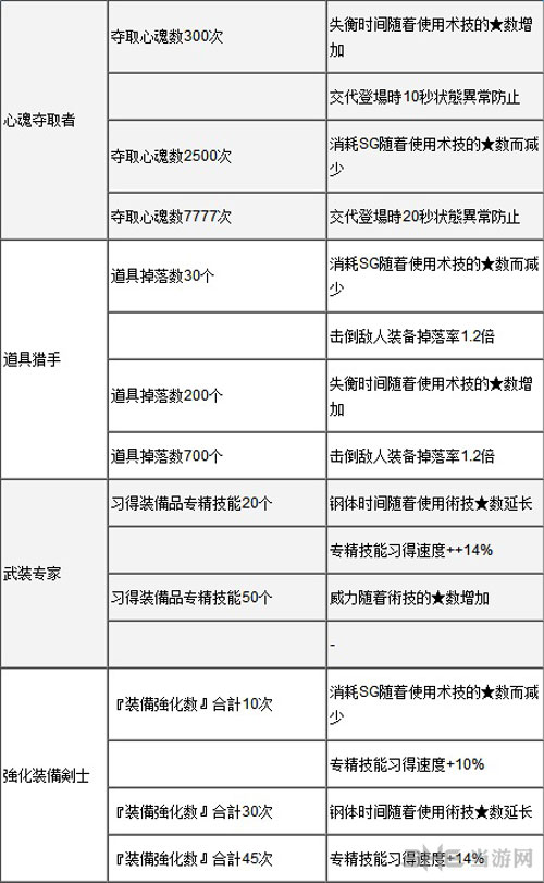 狂战传说称号图4