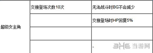 狂战传说称号图6