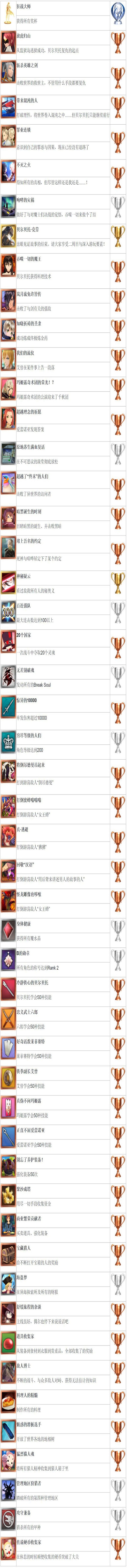 狂战传说全成就1