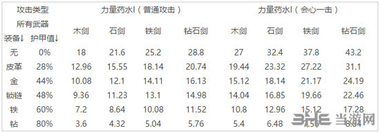 我的世界截图4