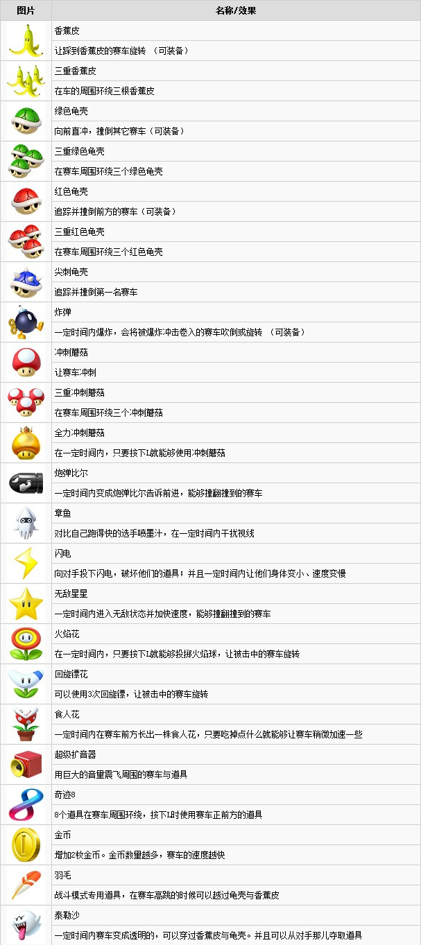 马里奥赛车8豪华版道具作用图1