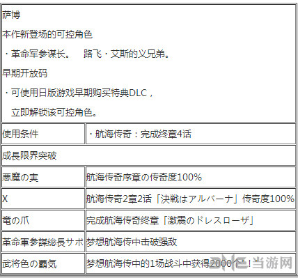 萨博出招表1