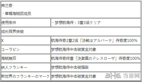 弗兰奇出招表1