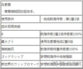 乌索普出招表1