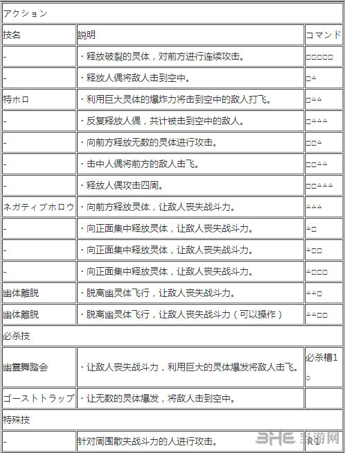 佩罗娜出招表2