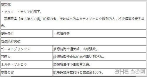 佩罗娜出招表1