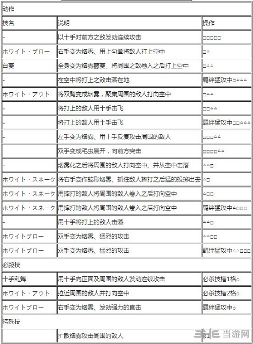 斯摩格出招表2