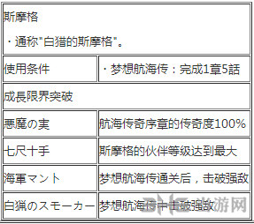 斯摩格出招表1