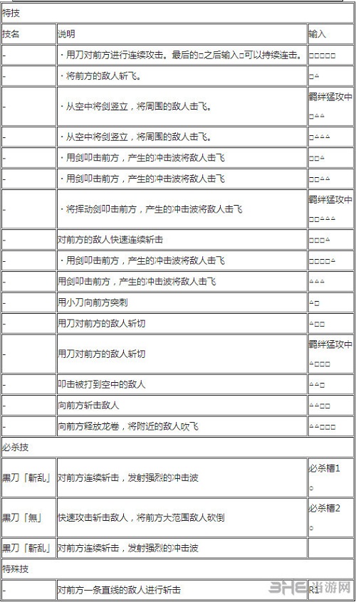 鹰眼出招表2