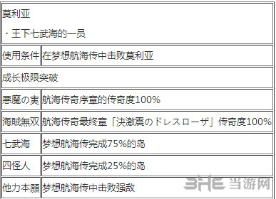 莫利亚出招表1