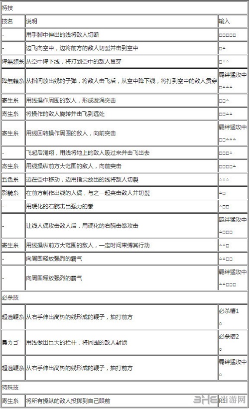多弗朗明哥出招表2