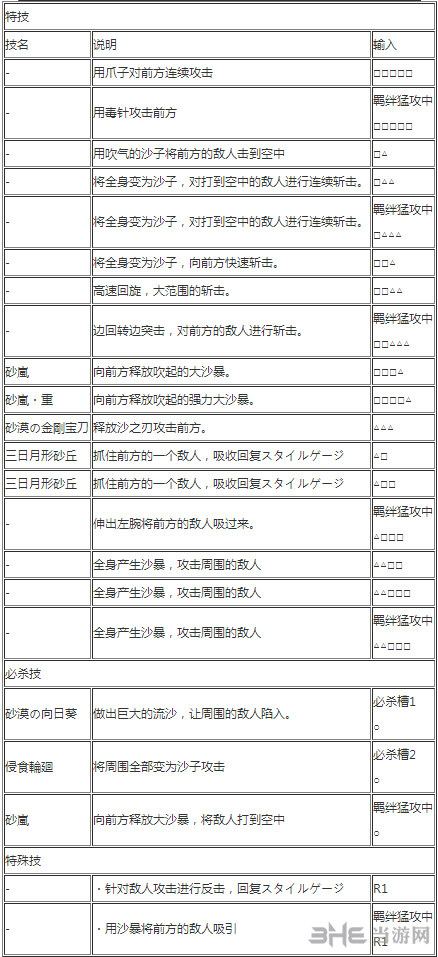 克洛克达尔出招表2