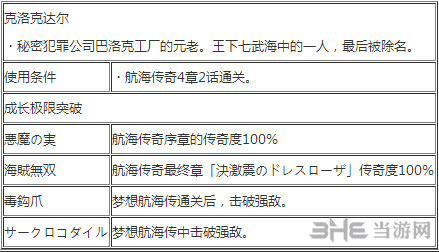 克洛克达尔出招表1