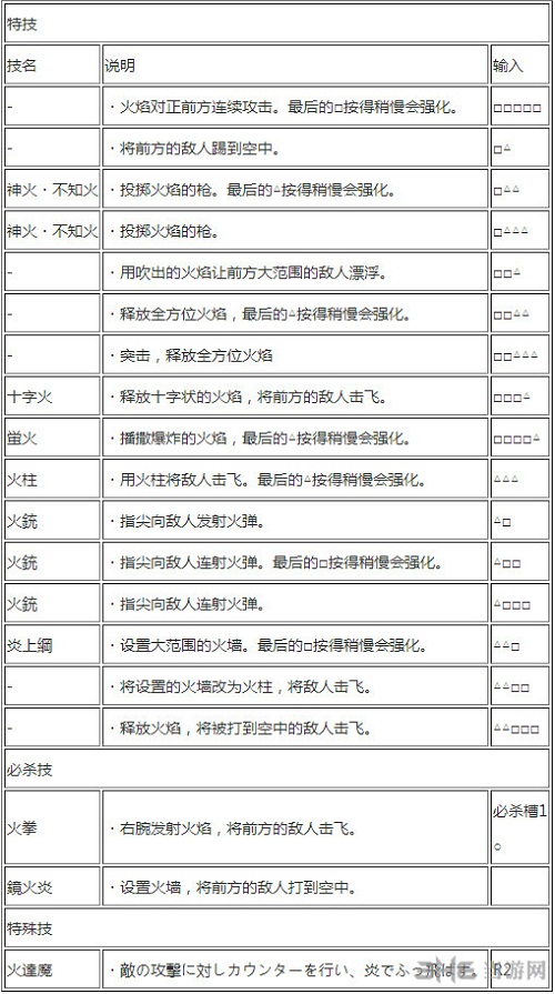 艾斯出招表2
