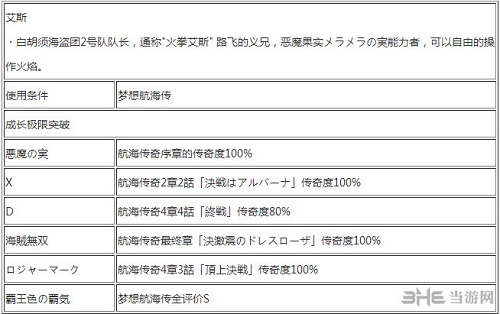 艾斯出招表1