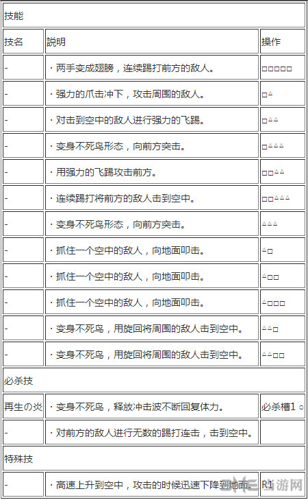 马尔高出招表2