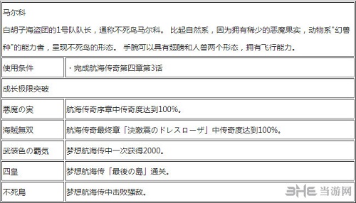 马尔高出招表1