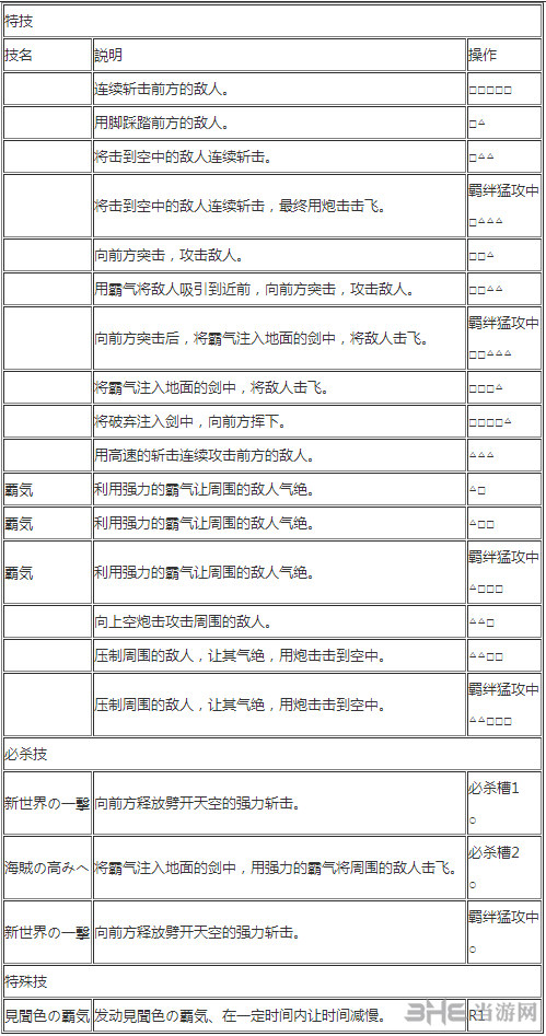 香克斯出招表2