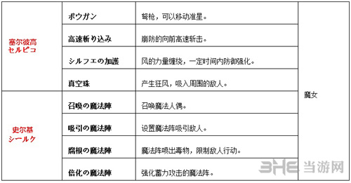 剑风传奇副武器介绍4