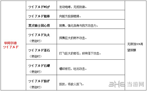 剑风传奇副武器介绍5