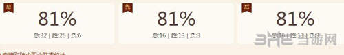 炉石传说心火龙牧胜率图片