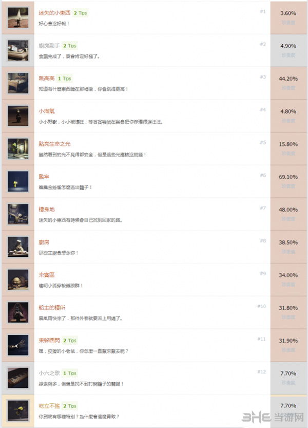 小小噩梦中文奖杯列表图片1