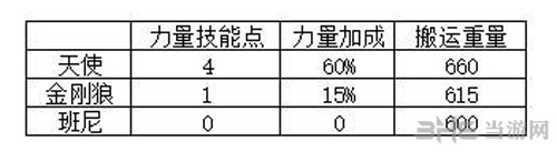 缺氧人物属性详解截图9