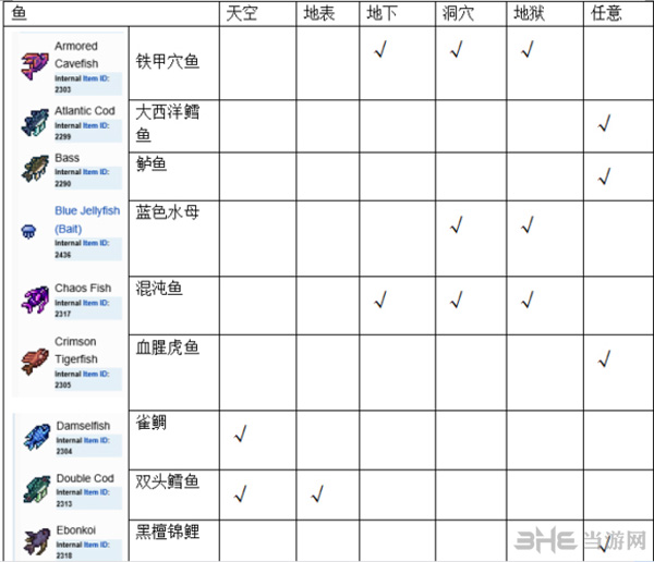 泰拉瑞亚鱼获得方法图片1