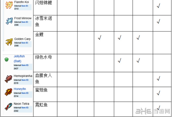 泰拉瑞亚鱼获得方法图片2
