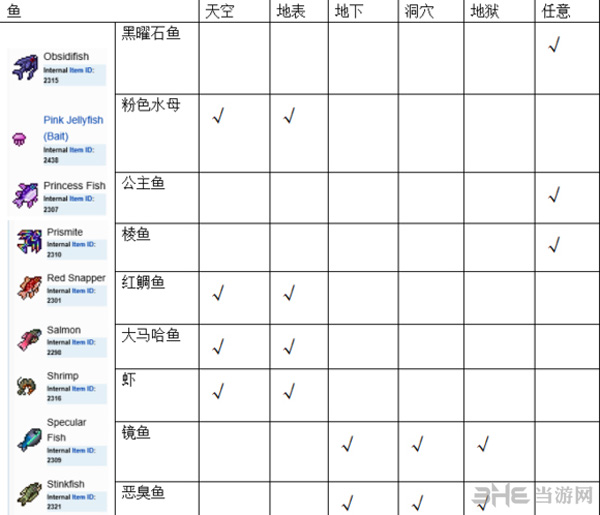 泰拉瑞亚渔夫任务鱼图图片