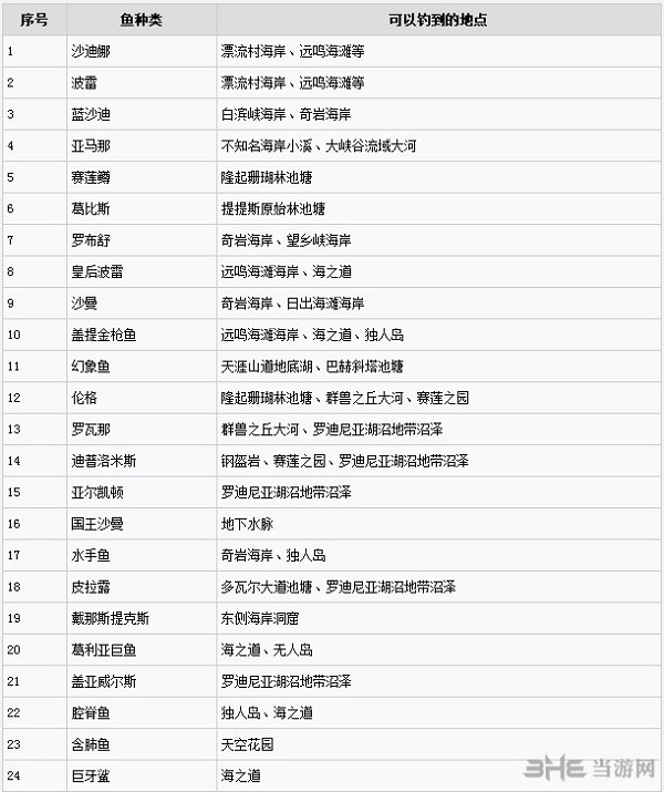 伊苏8截图1