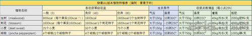 缺氧游戏截图2