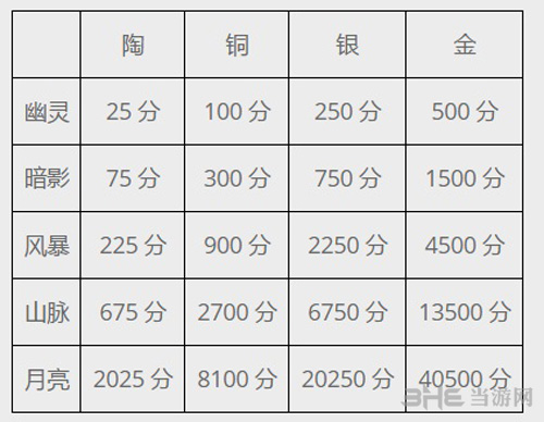 星际战甲游戏截图1