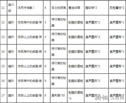 伊苏8迎击战奖励2