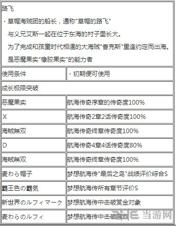 海贼无双32
