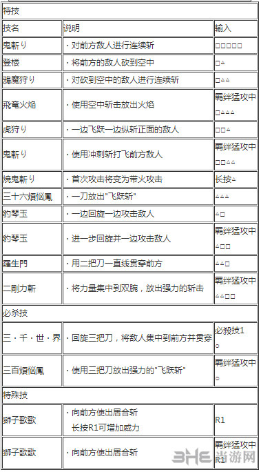 索隆出招表1