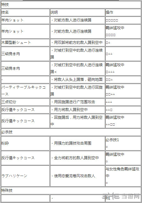 山治出招表2