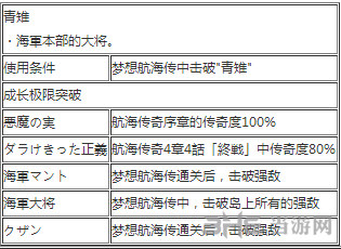 库赞出招表1