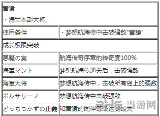 海贼无双3黄猿出招表1
