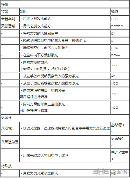 海贼无双3黄猿出招表2