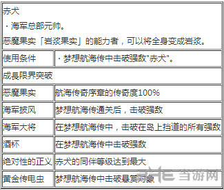 赤犬出招表1