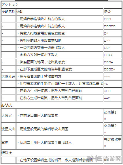 赤犬出招表2