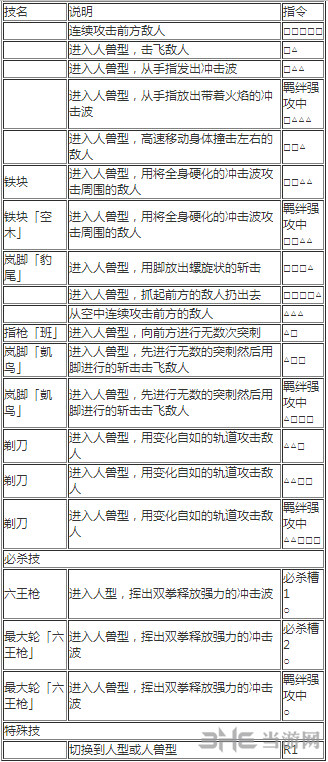路奇出招表2