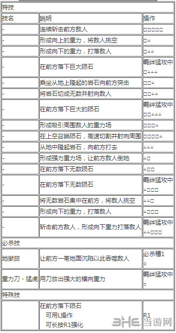 藤虎出招表2
