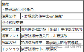 藤虎出招表1