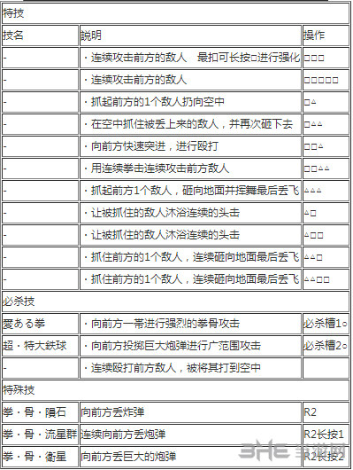 卡普出招表2