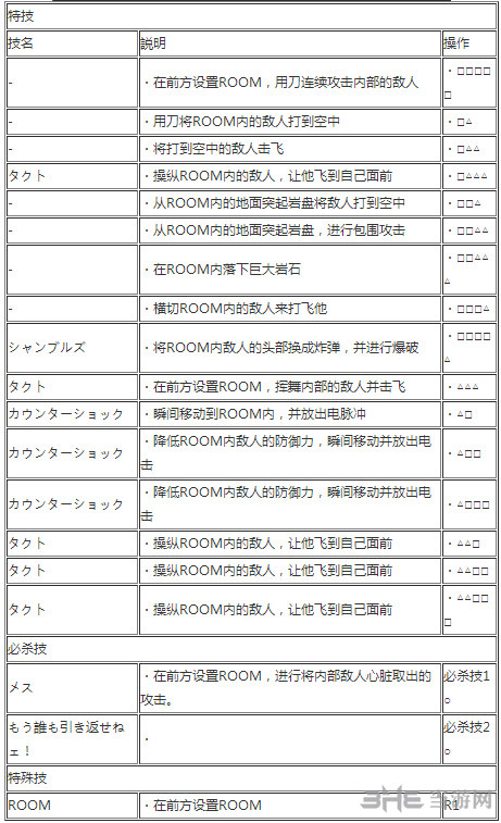海贼无双3罗出招表1