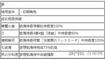 海贼无双3罗出招表2