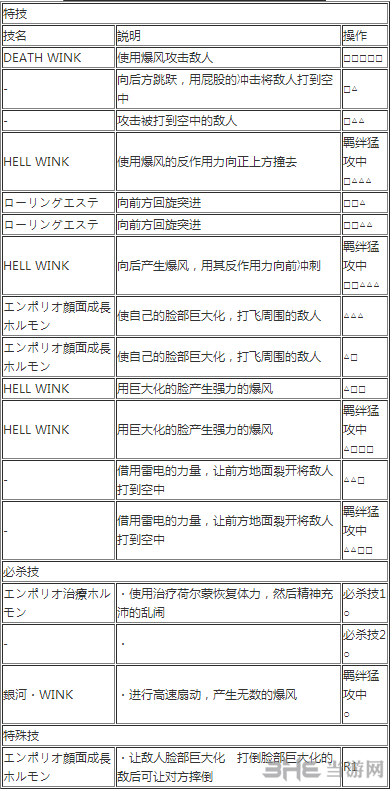 伊万科夫出招表2