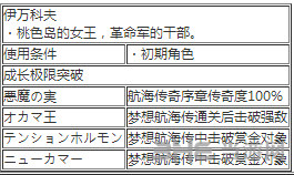 伊万科夫出招表1